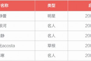 只做微信公号的你，正在输掉内容创业的下半场