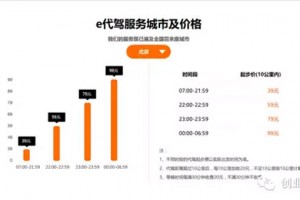 e代驾裁员 创始人杨家军自述:我经历了过山车般的疯狂