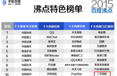 盘点“中国特色”:67个创业项目抢食3大二手回收产业