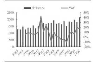 新一轮5G建设进入加速期 产业链业绩持续释放
