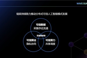 飞桨携手百度超级链推出首款可信分布式AI开源产品“链桨”