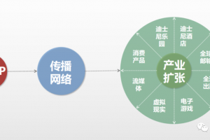 亦正亦邪:BAYC无聊猿的双重面孔