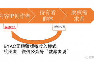 亦正亦邪:BAYC无聊猿的双重面孔