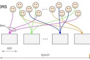 ETNT发布V1.0.0ETH分叉版本